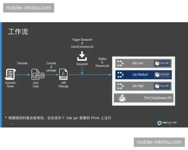 区块链水印注入实时流 赛事版权保护触达制作终端